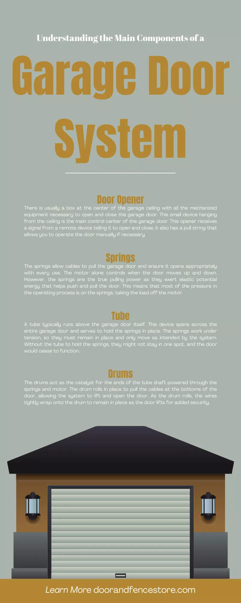 Infographic - Understanding the Main Components of a Garage Door System