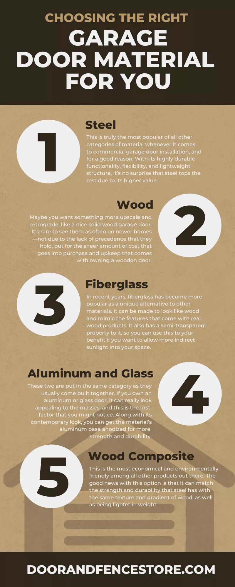 Infographic - Choosing the Right Garage Door Material for You