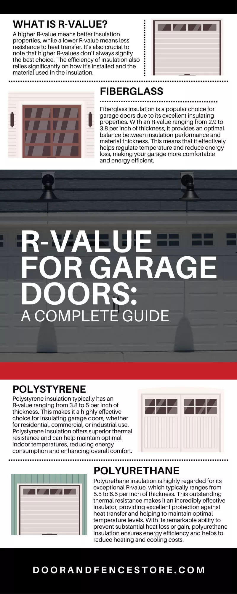 Infographic about R-Value for garage doors