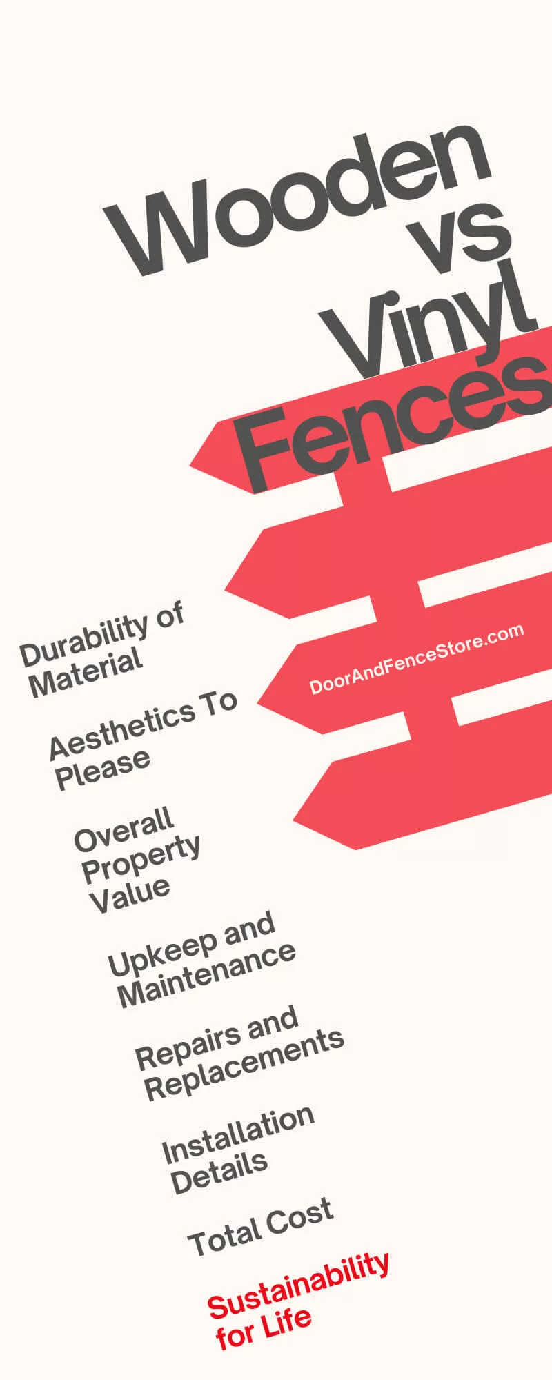 Infographic - Wooden vs Vinyl Fences